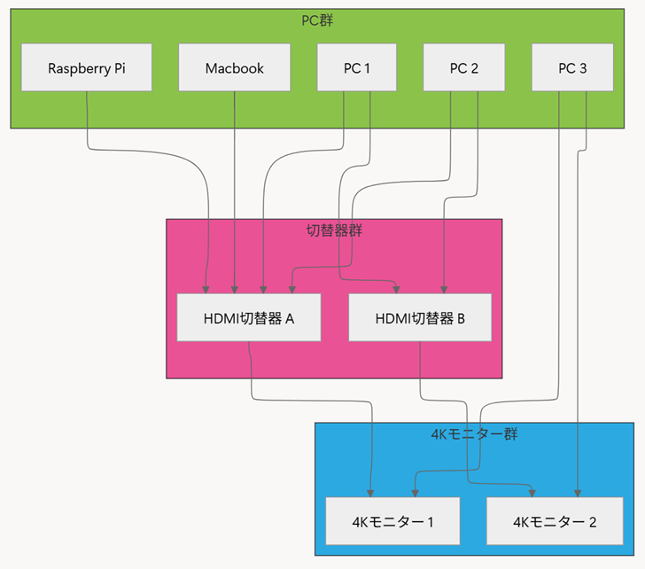 HDMI切替器